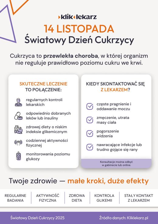 dzien-cukrzycy