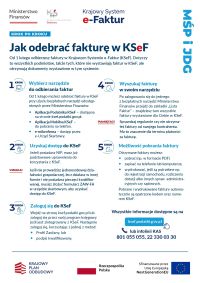 KSeF_odbior_infografiki_A4_PION_05_page-0001